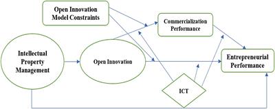 Ipr protect the use of on sale information and ideas that are of